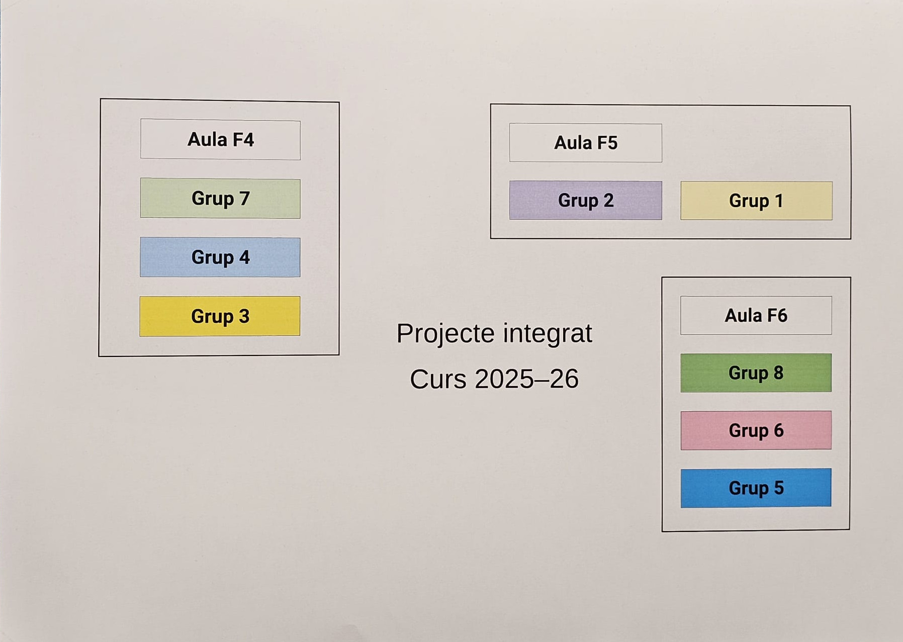 Els alumnes dels cicles de Finances, Comerç Internacional i Màrqueting i Publicitat uneixen talent en el seu projecte final